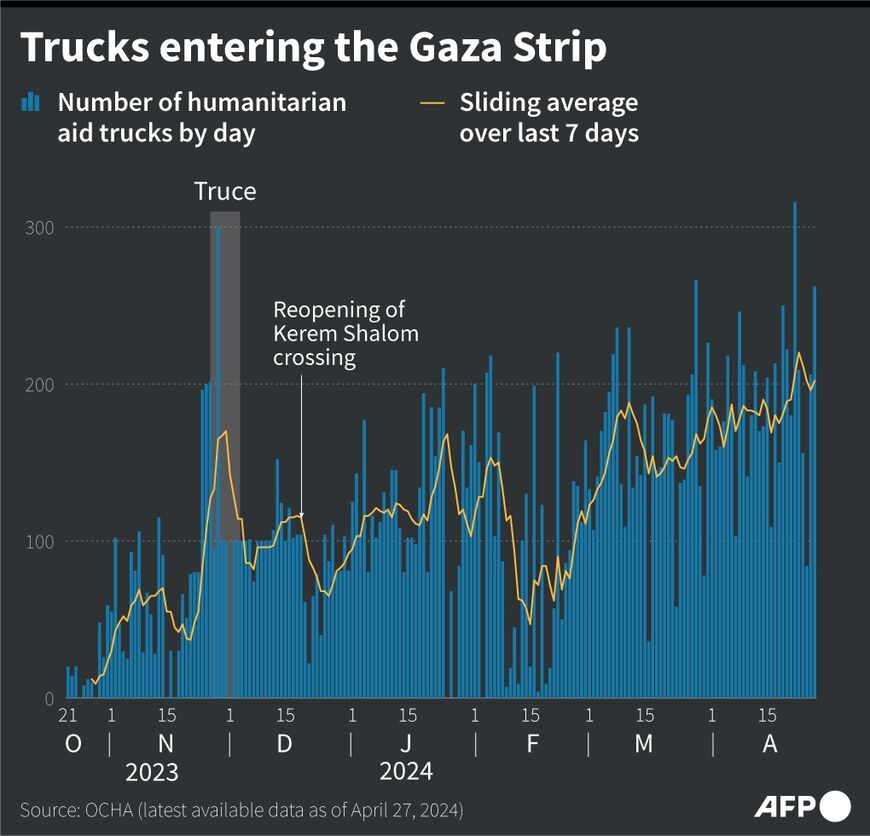 Trucks entering the Gaza Strip