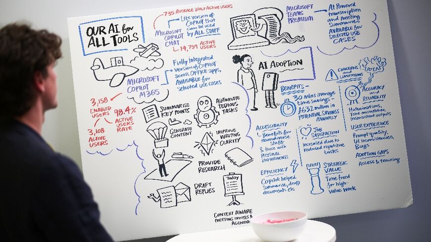 A visitor looks at AI strategy board displayed on a stand during the ninth edition of the AI summit London, in London