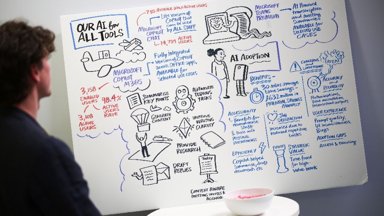A visitor looks at AI strategy board displayed on a stand during the ninth edition of the AI summit London, in London