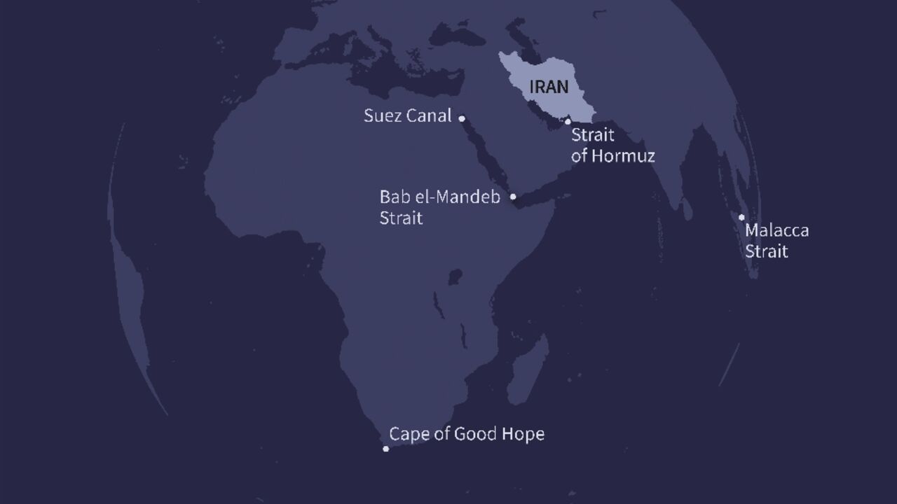 Key points of global maritime transport