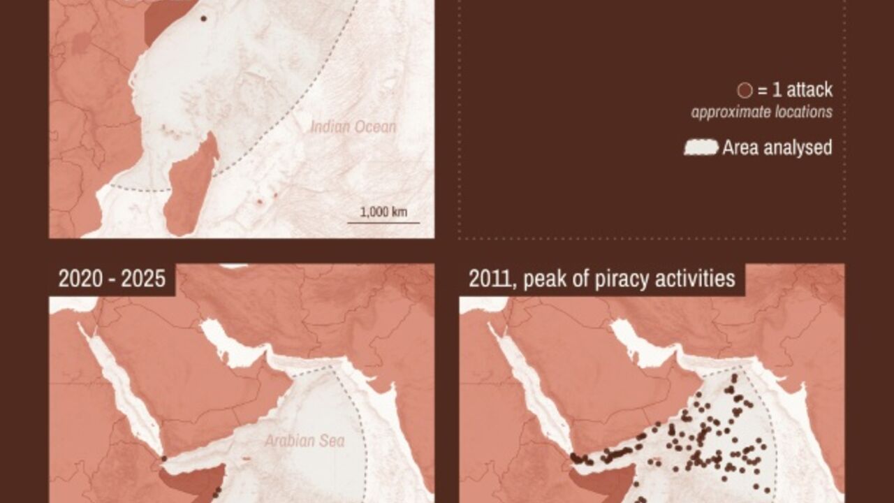 Off the Somali coast: Resurgence of piracy in 2026