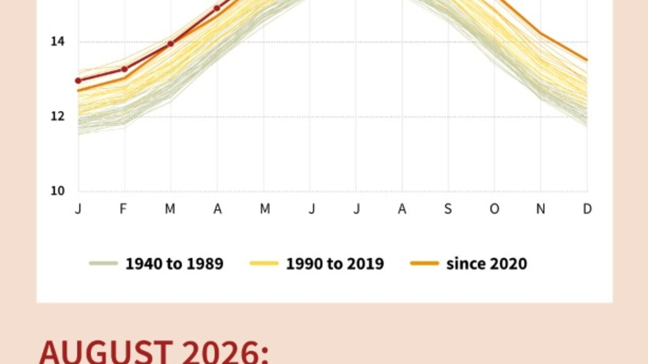 August 2026, the world's hottest month ever recorded