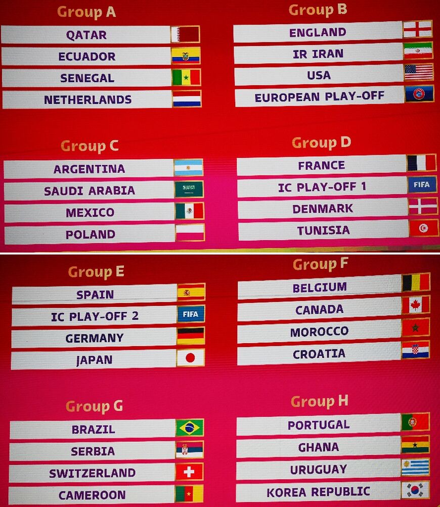 The complete World Cup draw
