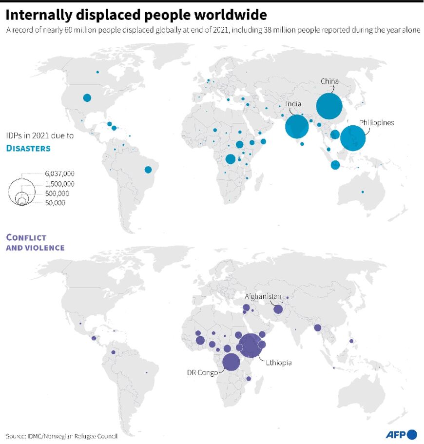 Internally displaced people worldwide