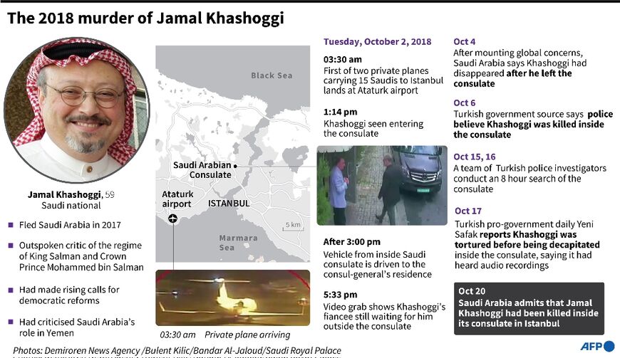 The 2018 murder of Jamal Khashoggi