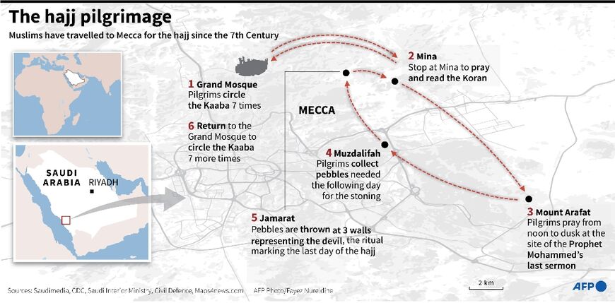 The hajj piligrimage