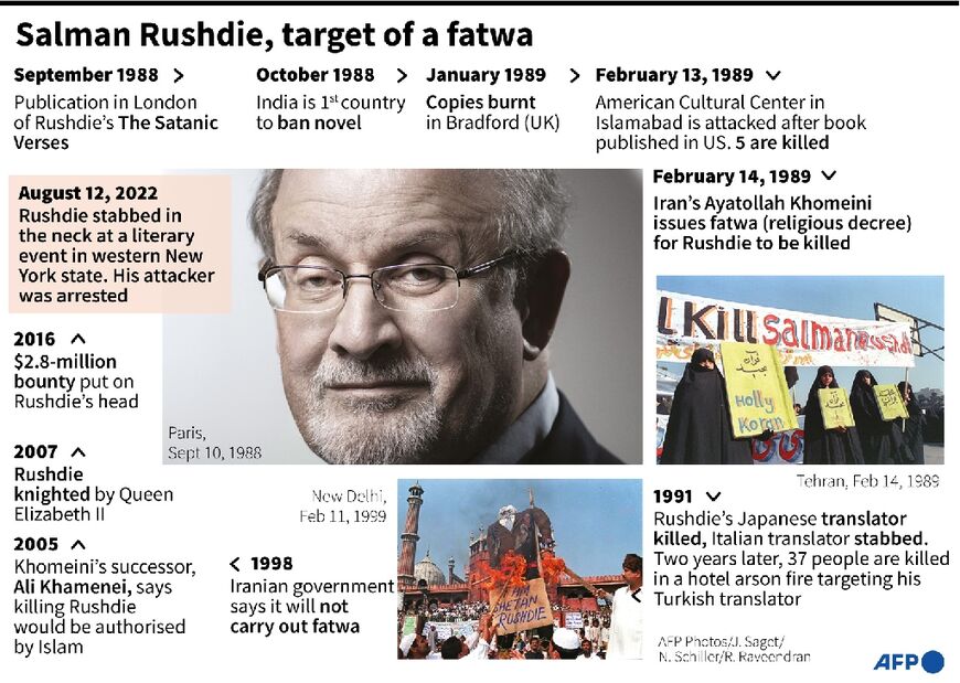 Salman Rushdie, target of a fatwa