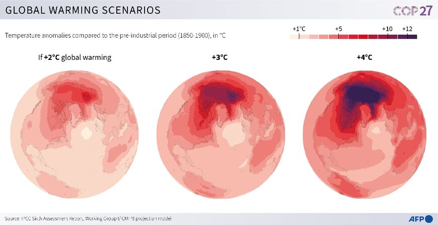 Global warming scenarios