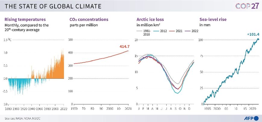 The state of climate