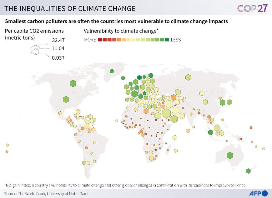 The inequalities of climate change