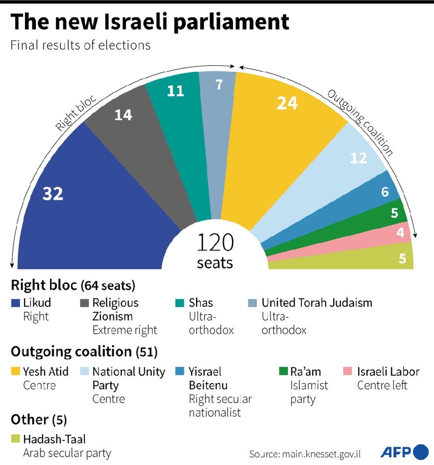 The new Israeli parliament