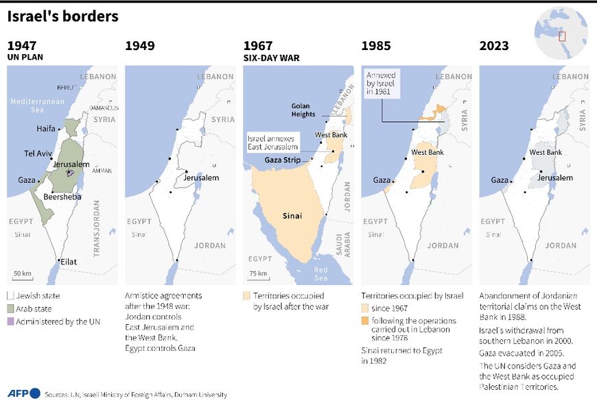 Israel's borders since 1947
