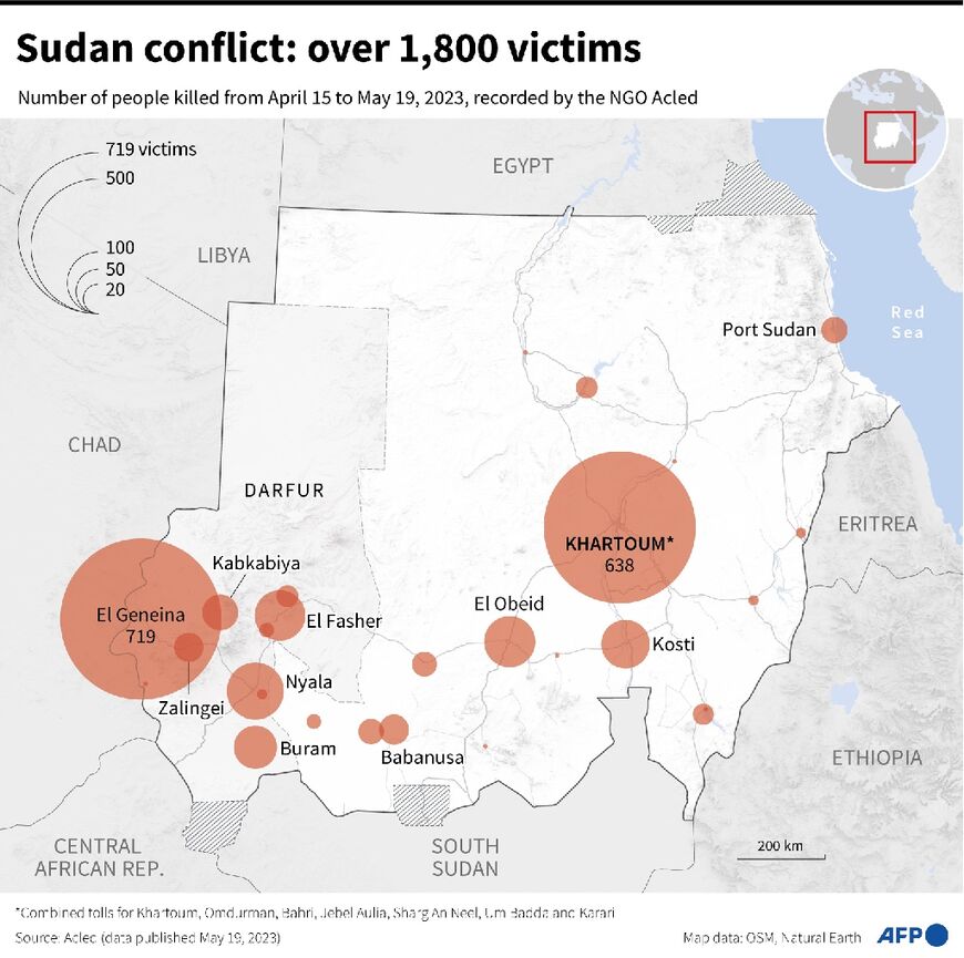 Sudan conflict: over 1,800 victims 