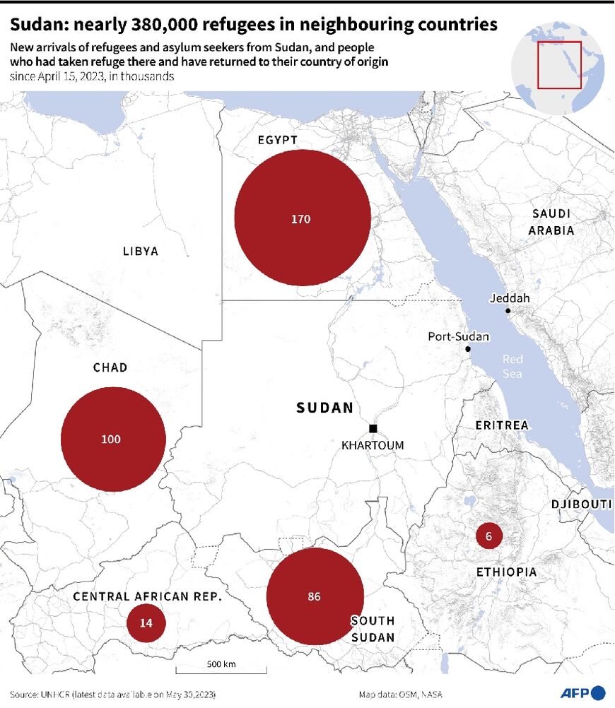 Sudan: nearly 380,000 refugees in neighbouring countries