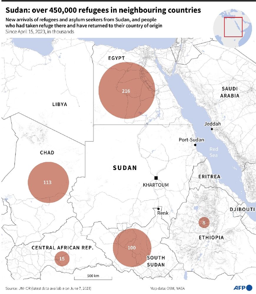 Sudan: over 450,000 refugees in neighbouring countries