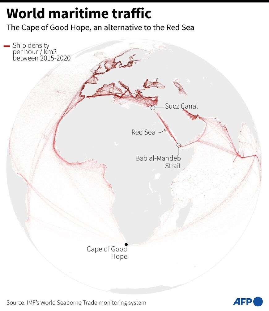Main world maritime trade routes