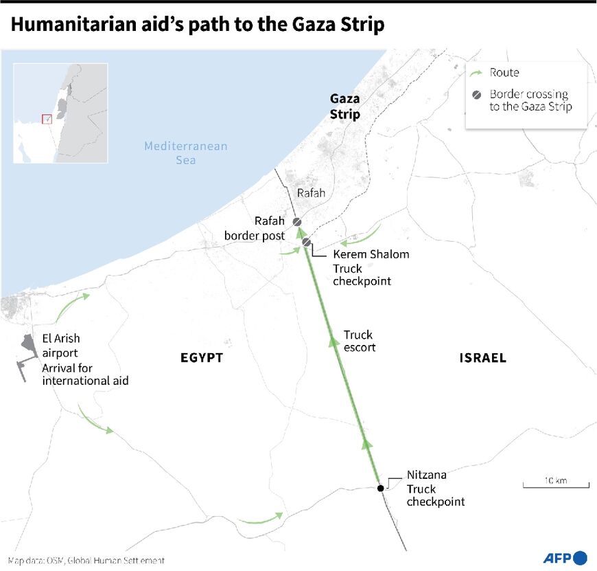 Humanitarian aid's path to the Gaza Strip