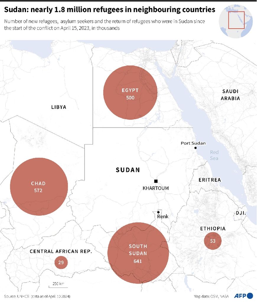 Sudan: nearly 1.8 million refugees in neighbouring countries