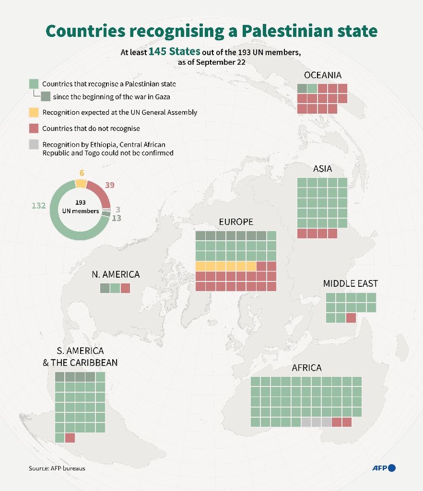 Countries recognising a Palestinian state