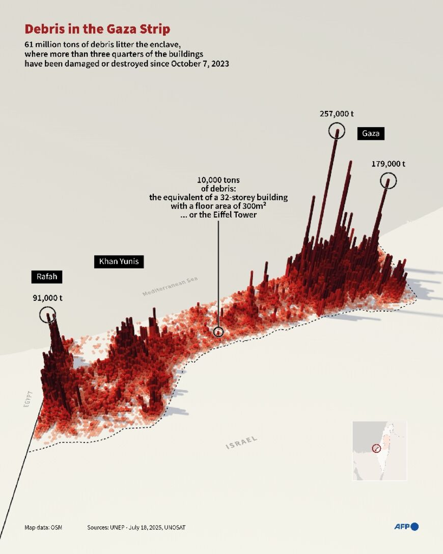 Debris in the Gaza Strip