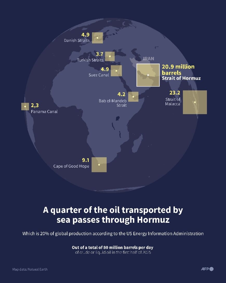 A quarter of the oil transported by sea passes through Hormuz