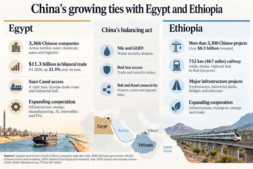 An AI-generated image prepared by Al-Monitor showing China's growing ties with Egypt and Ethiopia. 