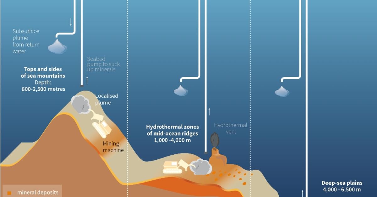 Nations aim to ink deep sea mining rules by 2025 - AL-Monitor: The ...